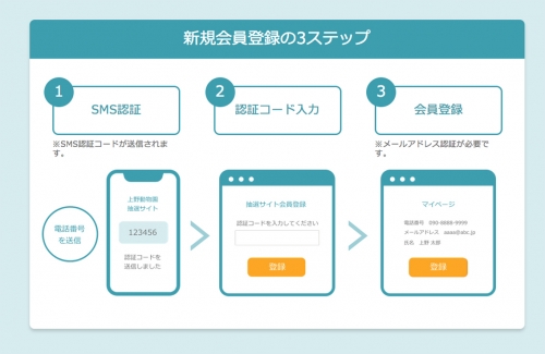22年1月双子パンダ公開 抽選と観覧方法 上野動物公園